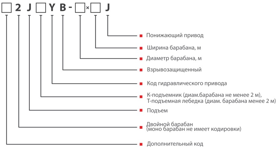 Модели