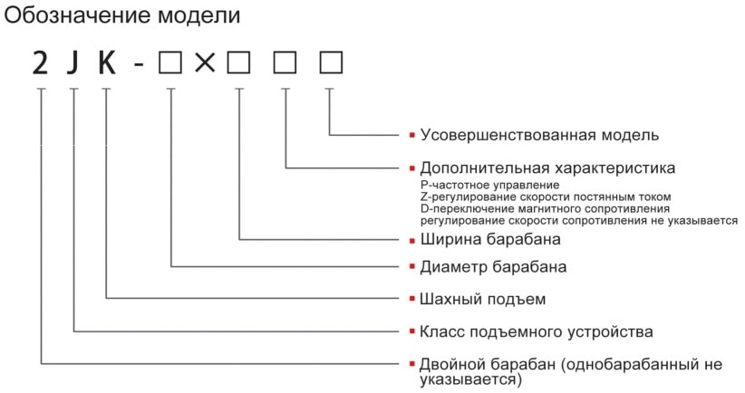Модели