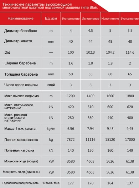 Технические характеристики