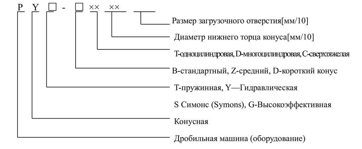 Тип и метод обозначения