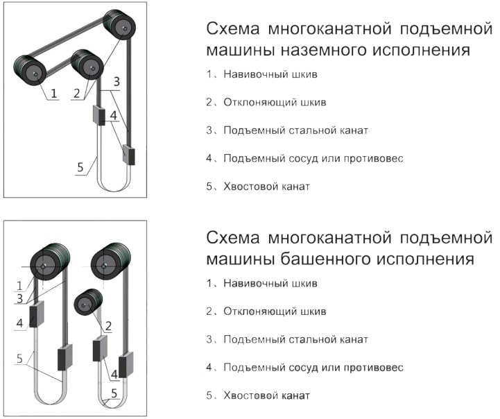 Схема